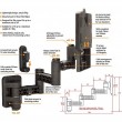 Vision Plus Triple Arm Articulated LCD / LED TV Wall Bracket