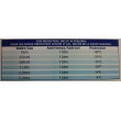 Elsan Anti-Freeze Anti-Gel For Water Systems