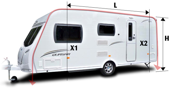 Caravan Awning Measurement