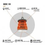 Vango Midge 100 Lantern / Insect Killer