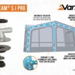 Vango Balletto Air 260 Elements ProShield Caravan Awning
